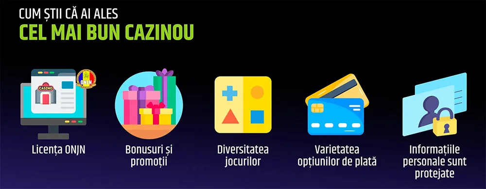Lista cazinouri online Cum identifici un cazino online autorizat