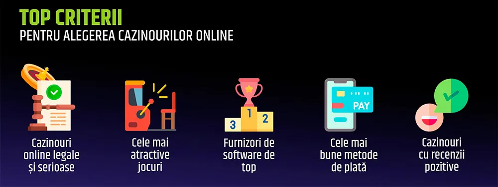 Lista cazinouri online Ghid de selecție